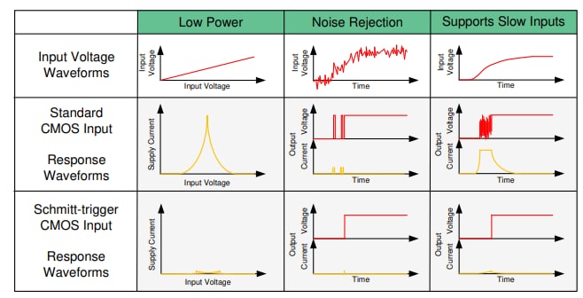 チャート - Texas Instruments SN74HCS244/SN74HCS244-Q1オクタル・バッファ